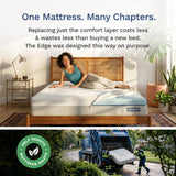 edge mattress replacement layer square gallery 7