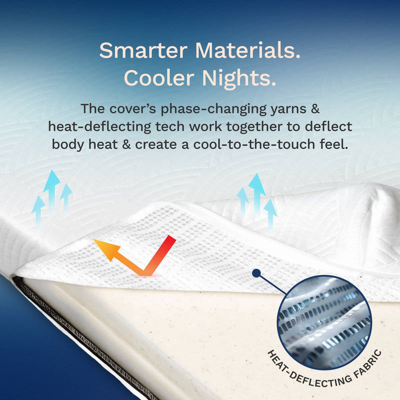 Mattress cover with phase-changing yarns and heat-deflecting technology, showing cooler nights text.