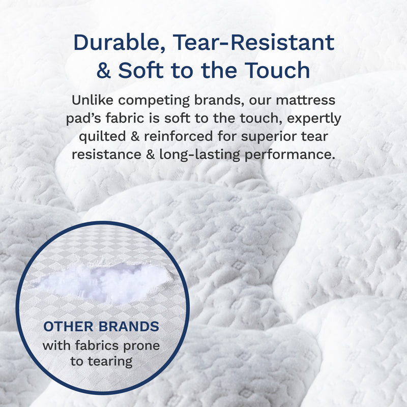 Text describing mattress pad's durability, tear-resistance, and softness with a close-up of the fabric.