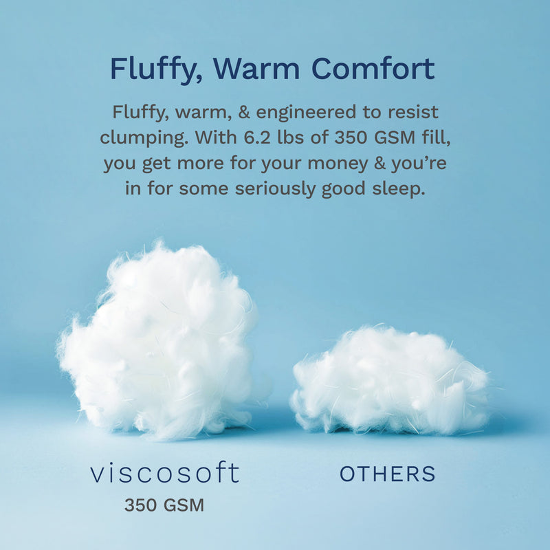 Fluffy, warm & engineered to resist clumping. With 6.2 lbs of 350 GSM fill, you get more for your money.