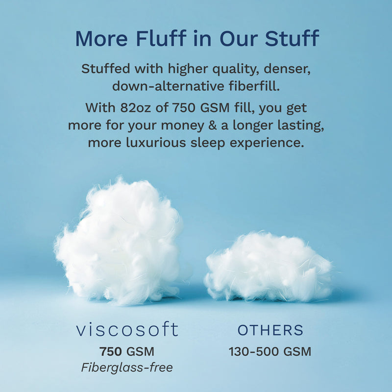 Comparison of Viscosoft fiberfill with denser, down-alternative fiberfill on a blue background.