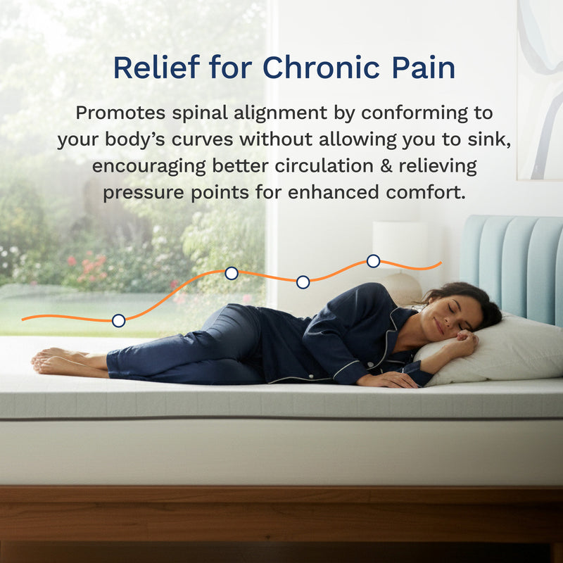 Woman lying on a mattress with text about chronic pain relief and spinal alignment.