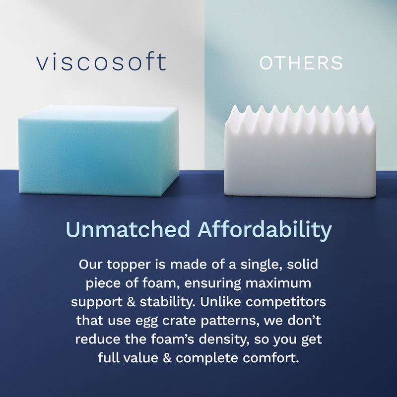 Two foam blocks, one blue and one white, with text highlighting 'viscosoft' and 'unmatched affordability'.
