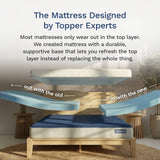 edge 12in mattress square gallery images 2026 3