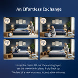 edge signature replacement comfort layer gallery v1 3
