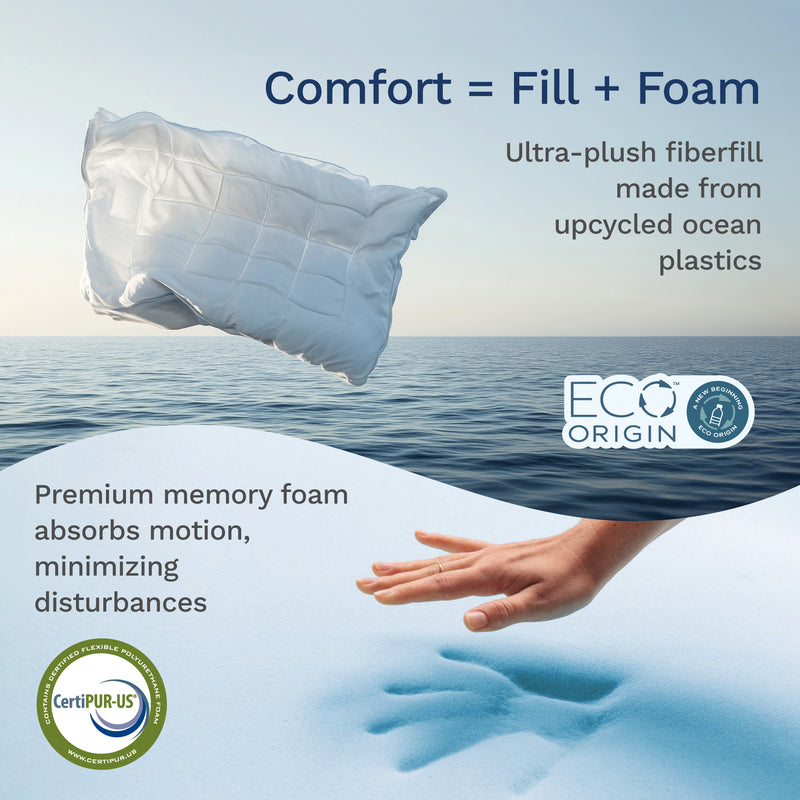 Ultra-plush fiberfill made from upcycled ocean plastics & premium memory foam absorbs motion, minimizing disturbances