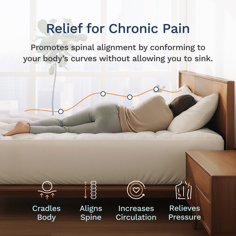 Relief for chronic pain. Promotes spinal alignment by conforming to your body's curves without allowing you to sink, encouraging better circulation & relieving pressure points for enhanced comfort.
