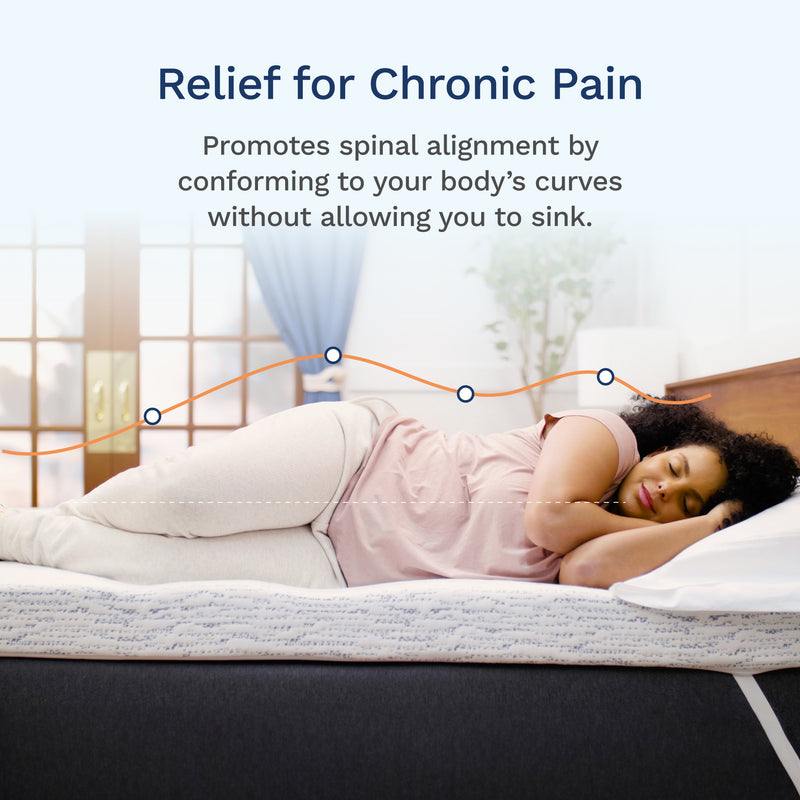 Relief for chronic pain. Promotes spinal alignment by conforming to your body's curves without allowing you to sink.