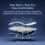 square comforter gallery images fiberfill sept2025