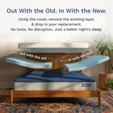 edge mattress replacement layer square gallery 3