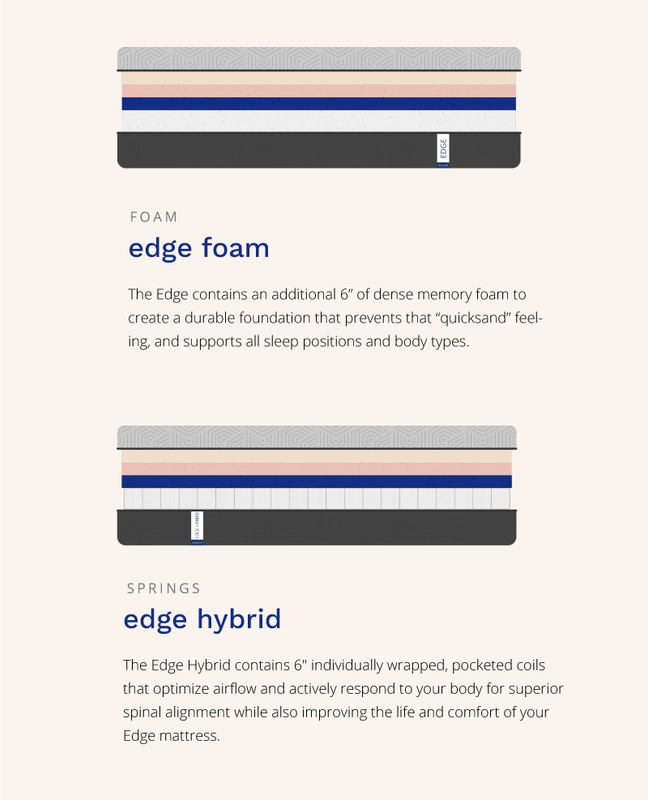 foam vs hybrid mobile